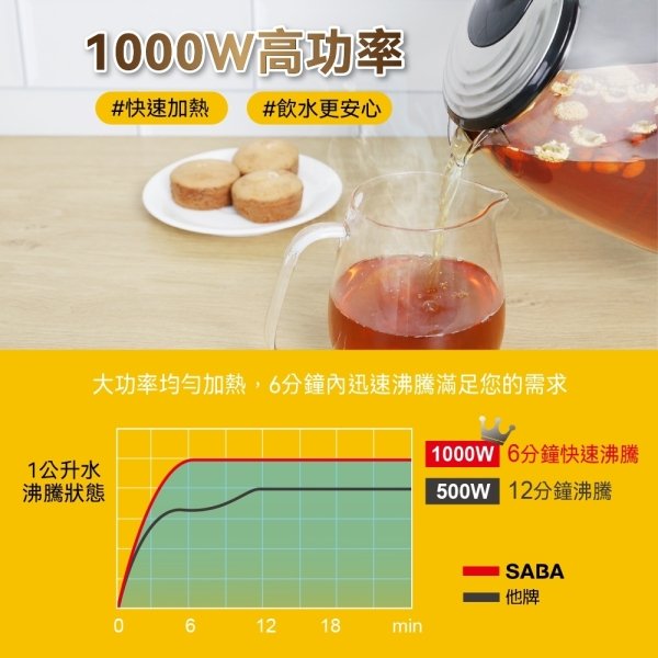 德國SABA 1.7L防爆玻璃快煮壺 SA-HK42：圖片 4