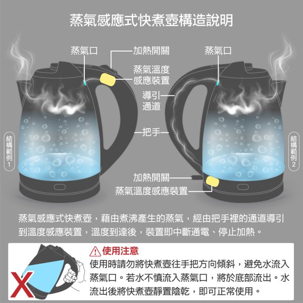 大家源1.2L 304不鏽鋼快煮壺-白色 TCY-261202：圖片 7