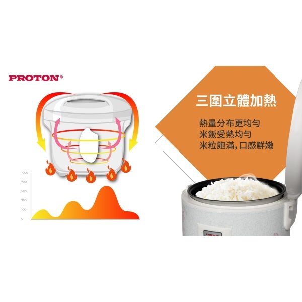普騰 十人份電子鍋 PT-EP10：圖片 2