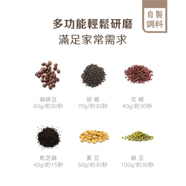 THOMSON 多功能咖啡磨豆機 TM-SAN03：圖片 4