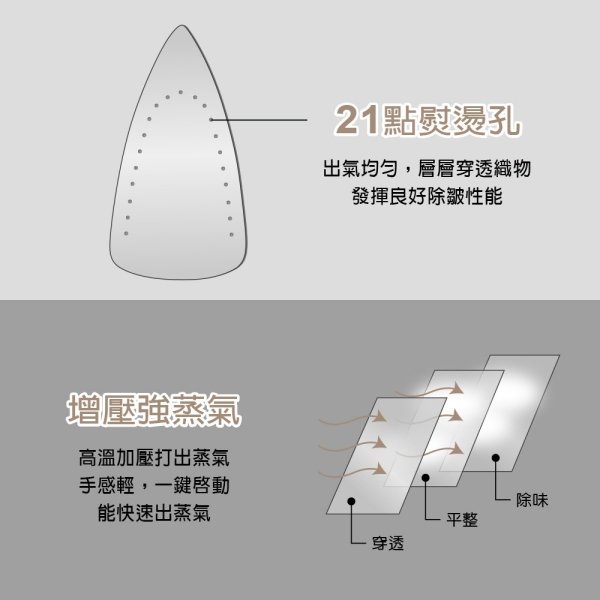 WONDER陶瓷底板蒸氣熨斗WH-IH05：圖片 4