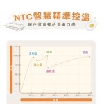 THOMSON蛋蛋神氣機 TM-SAK56：圖片 10