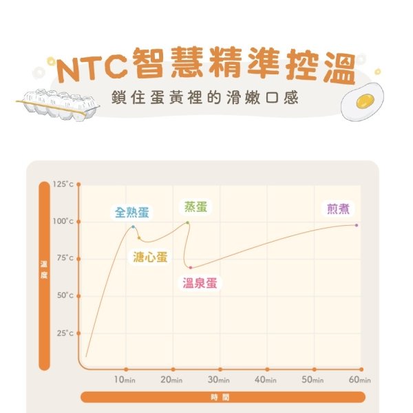 THOMSON蛋蛋神氣機 TM-SAK56：圖片 10