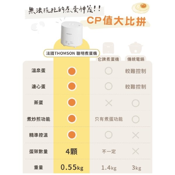 THOMSON蛋蛋神氣機 TM-SAK56：圖片 17