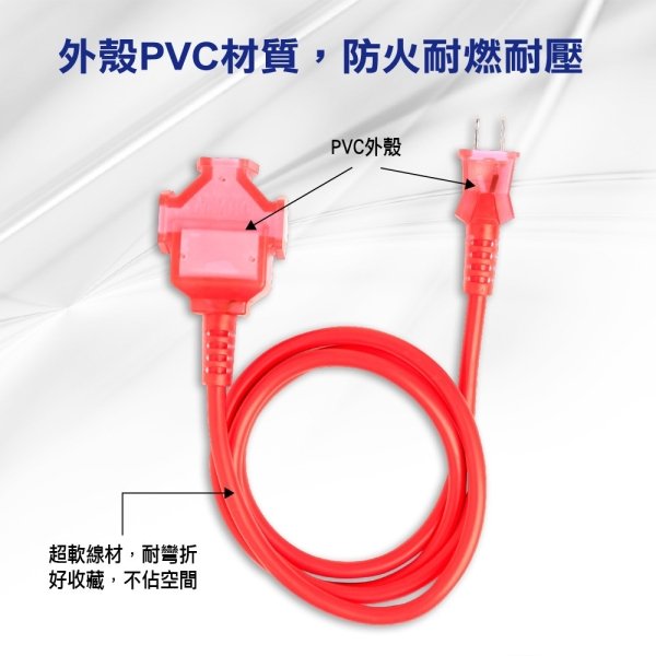 聲寶一開三插防塵動力延長線-1.5公尺 EL-W13T5T1：圖片 5