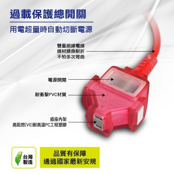 聲寶一開三插防塵動力延長線-1.5公尺 EL-W13T5T1：圖片 1
