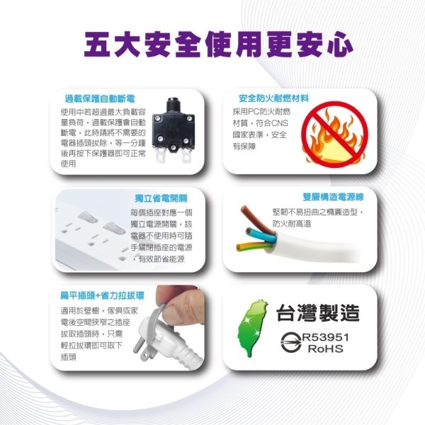 SAMPO六開六插電源延長線12尺 EL-W66R12：圖片 4