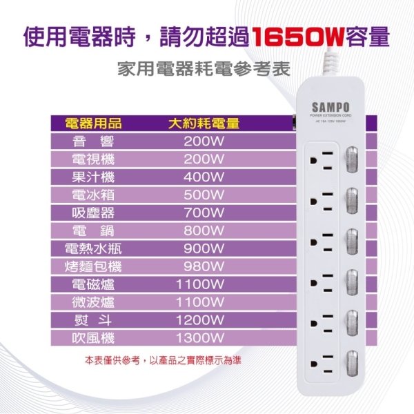 SAMPO六開六插電源延長線9尺 EL-W66R9：圖片 2
