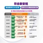 SAMPO六開六插電源延長線9尺 EL-W66R9：圖片 3