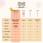 ISITO負離子自動捲髮造型器IS-24E01DH：圖片 11