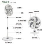 大家源14吋桌立兩用扇 TCY-851403：圖片 14