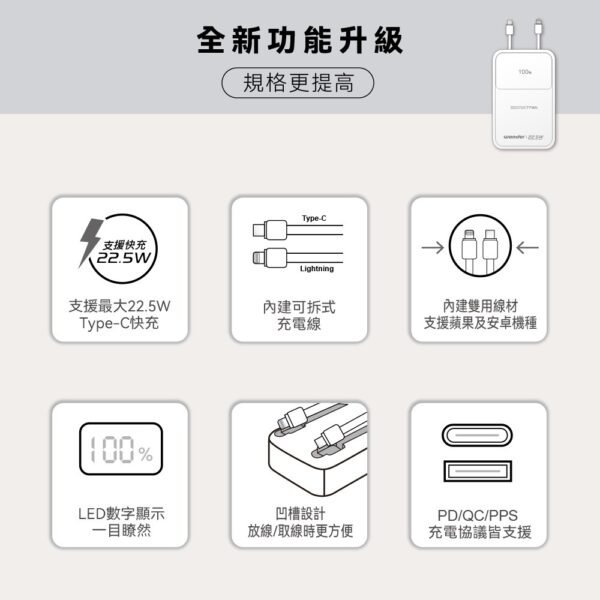 WONDER可拆線22.5W快充行動電源20000mAh-白 WA-P10B：圖片 2