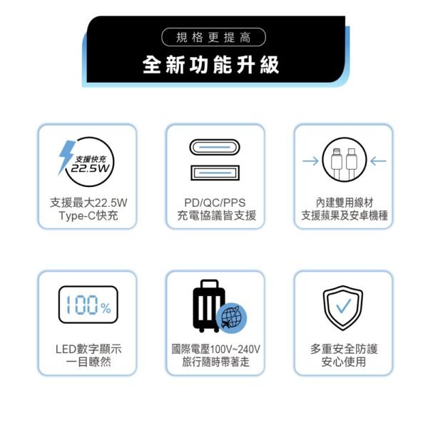 WONDER多功能旅行插頭帶線22.5W快充20000mAh行動電源 WA-P15BA：圖片 3