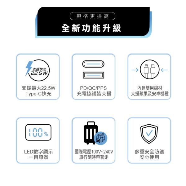 WONDER多功能旅行插頭帶線22.5W快充10000mAh行動電源 WA-P22AA：圖片 3
