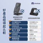 【米覓mimax】三合一磁吸無線充支架10000mAh自帶插頭行動電源 W20：圖片 2