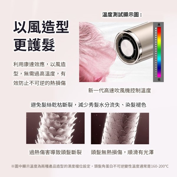 米覓mimax高速摺疊負離子吹風機 XD-S901CFJ01：圖片 9