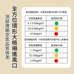 【PROTON 普騰】智慧數顯寵專用空氣淨化器Y-710：圖片 13