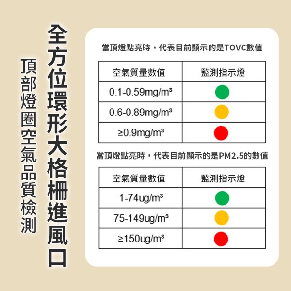 【PROTON 普騰】智慧數顯寵專用空氣淨化器Y-710：圖片 13